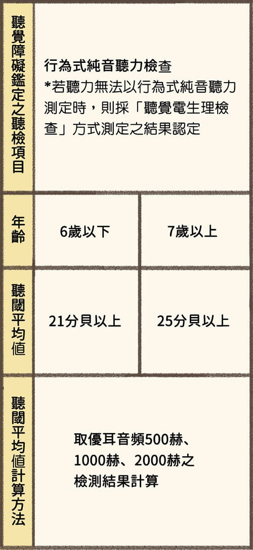 校園學習