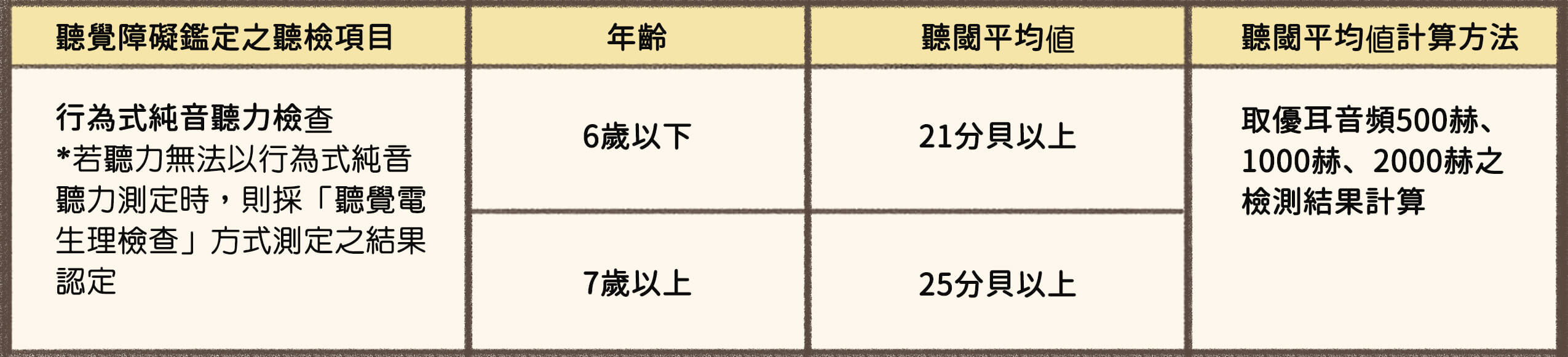校園學習